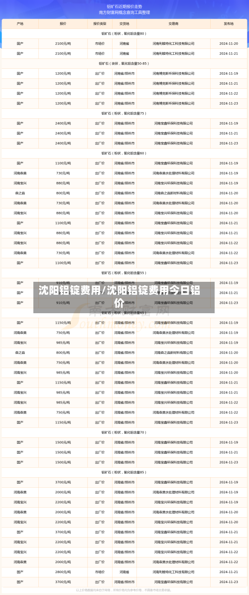 沈阳铝锭费用/沈阳铝锭费用今日铝价