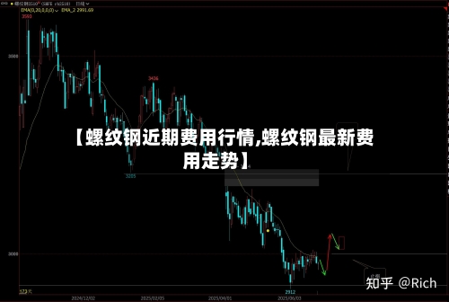 【螺纹钢近期费用行情,螺纹钢最新费用走势】