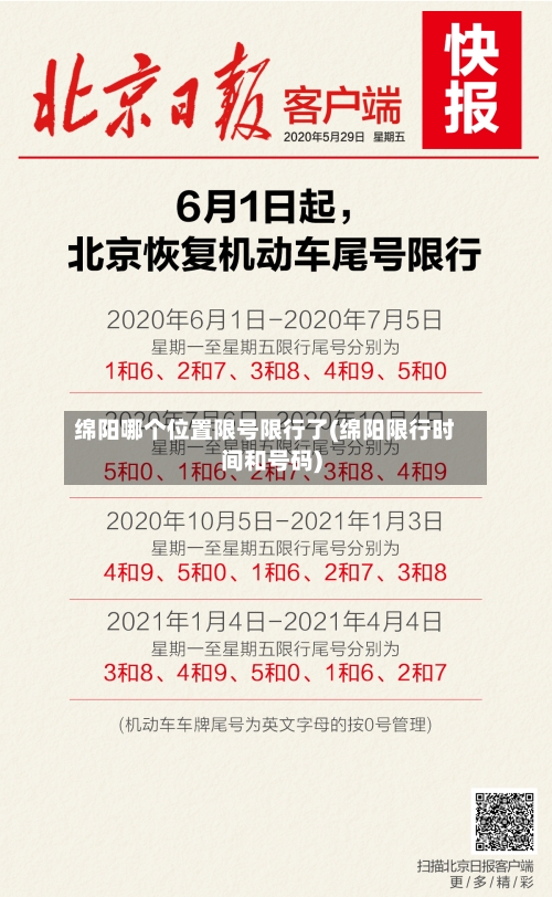 绵阳哪个位置限号限行了(绵阳限行时间和号码)