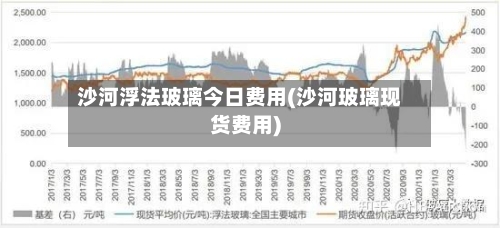 沙河浮法玻璃今日费用(沙河玻璃现货费用)-第2张图片