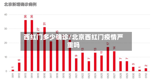西红门多少确诊/北京西红门疫情严重吗