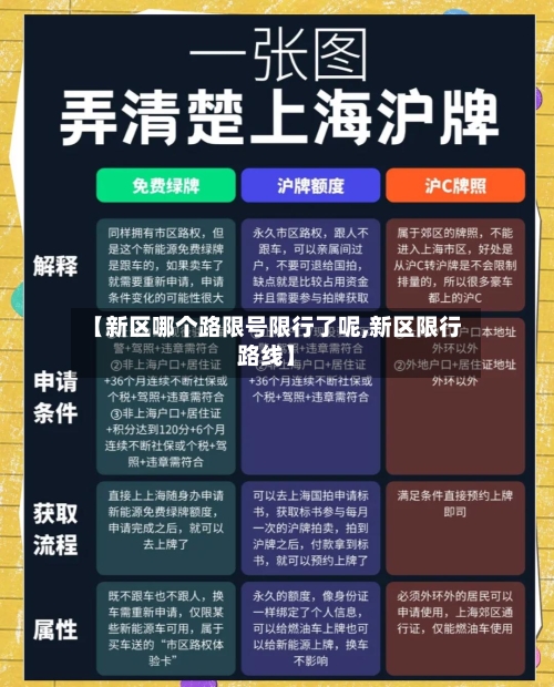 【新区哪个路限号限行了呢,新区限行路线】