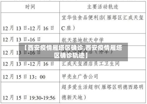 【西安疫情雁塔区确诊,西安疫情雁塔区确诊轨迹】