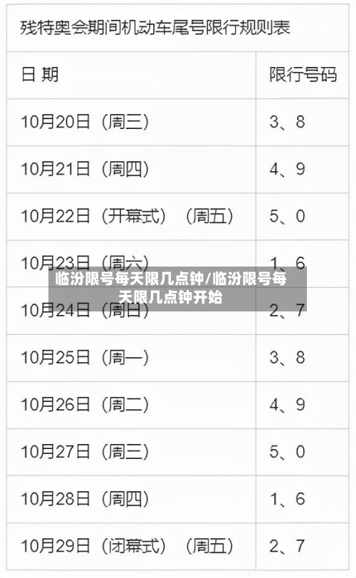 临汾限号每天限几点钟/临汾限号每天限几点钟开始