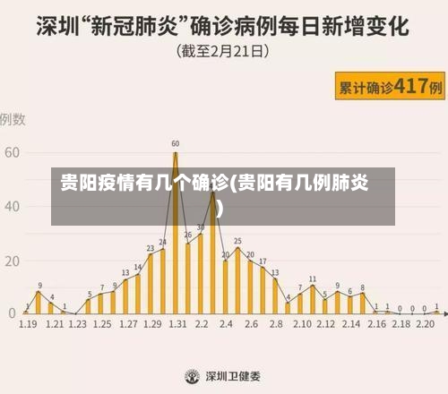 贵阳疫情有几个确诊(贵阳有几例肺炎)-第2张图片