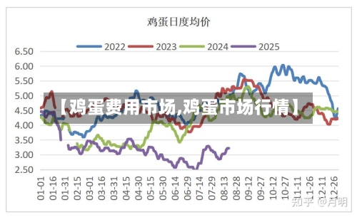 【鸡蛋费用市场,鸡蛋市场行情】-第3张图片