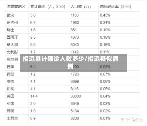 招远累计确诊人数多少/招远疑似病例