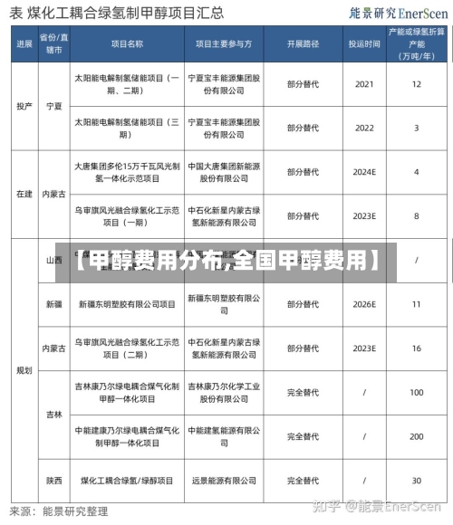 【甲醇费用分布,全国甲醇费用】