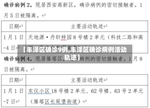【丰泽区确诊9例,丰泽区确诊病例活动轨迹】