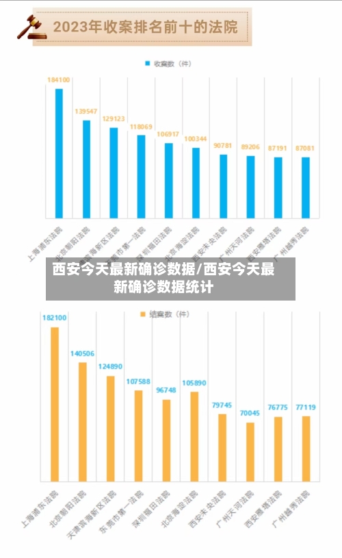 西安今天最新确诊数据/西安今天最新确诊数据统计-第3张图片