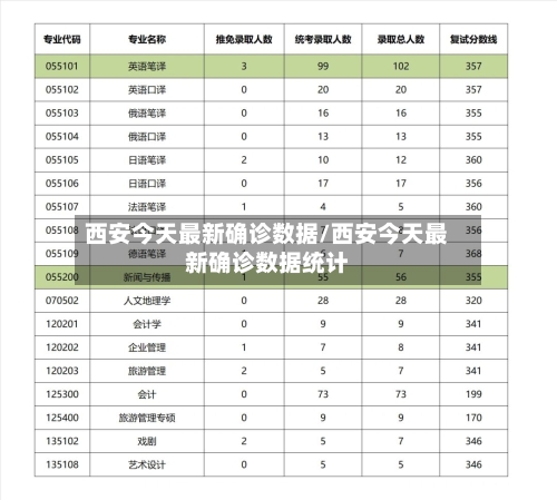 西安今天最新确诊数据/西安今天最新确诊数据统计-第2张图片