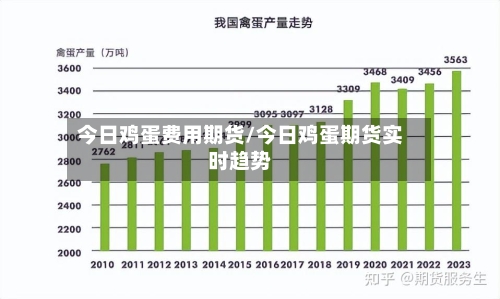 今日鸡蛋费用期货/今日鸡蛋期货实时趋势