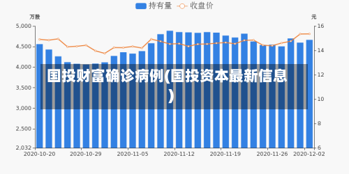 国投财富确诊病例(国投资本最新信息)