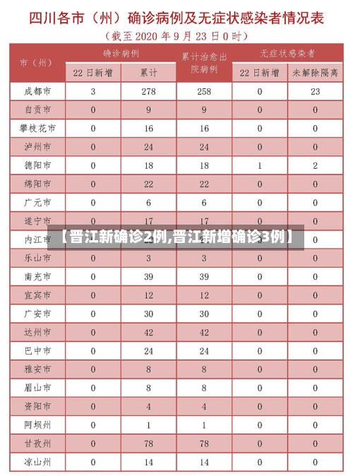 【晋江新确诊2例,晋江新增确诊3例】-第3张图片