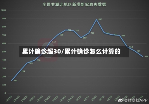累计确诊超30/累计确诊怎么计算的-第3张图片