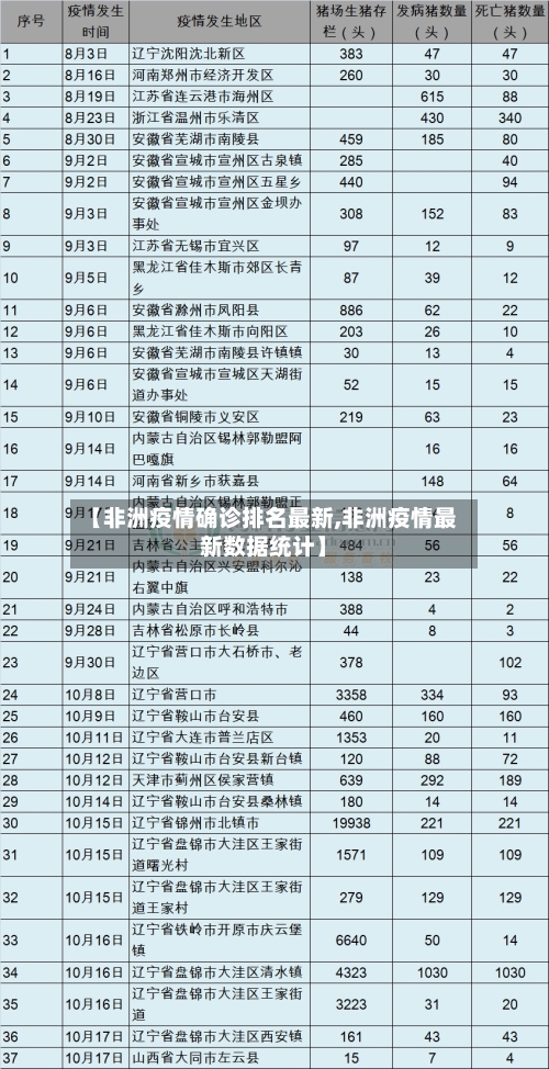 【非洲疫情确诊排名最新,非洲疫情最新数据统计】-第3张图片