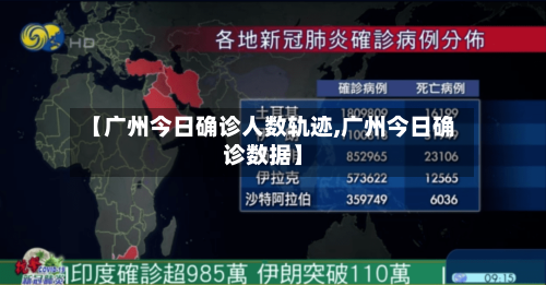 【广州今日确诊人数轨迹,广州今日确诊数据】