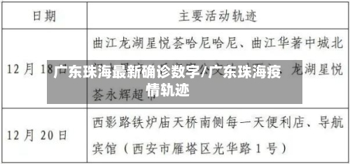 广东珠海最新确诊数字/广东珠海疫情轨迹