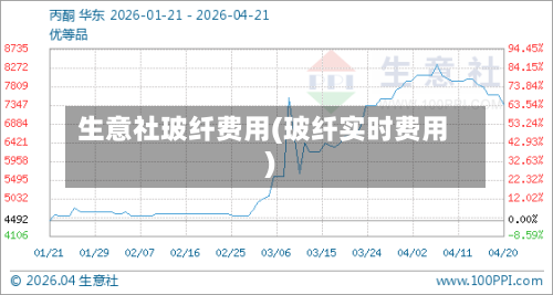 生意社玻纤费用(玻纤实时费用)-第2张图片
