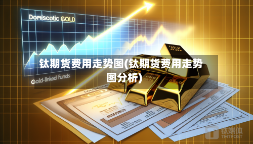 钛期货费用走势图(钛期货费用走势图分析)