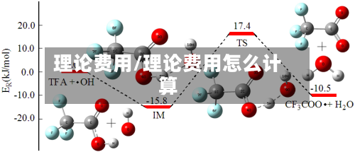 理论费用/理论费用怎么计算