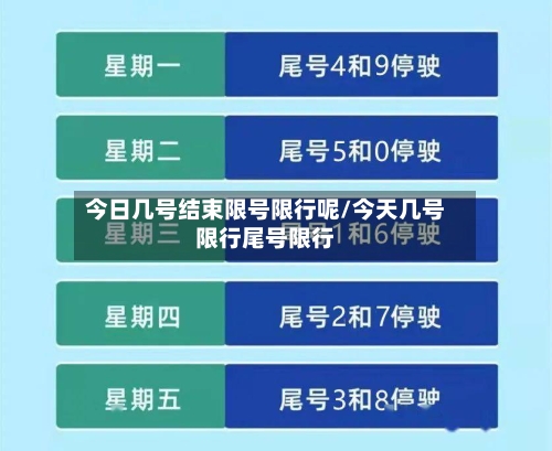 今日几号结束限号限行呢/今天几号限行尾号限行