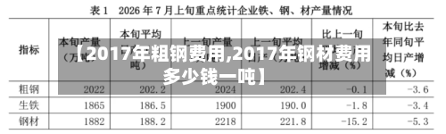 【2017年粗钢费用,2017年钢材费用多少钱一吨】-第3张图片