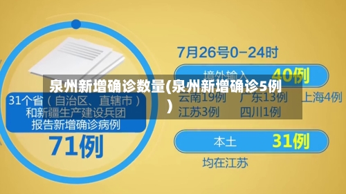 泉州新增确诊数量(泉州新增确诊5例)-第2张图片
