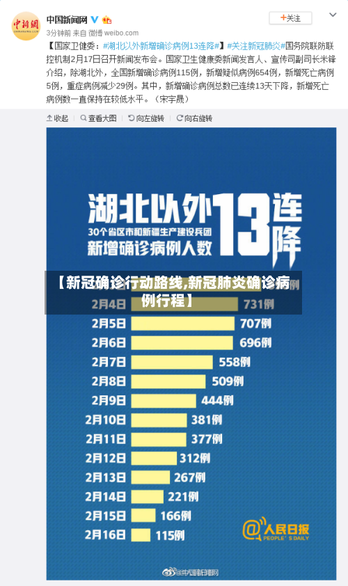 【新冠确诊行动路线,新冠肺炎确诊病例行程】