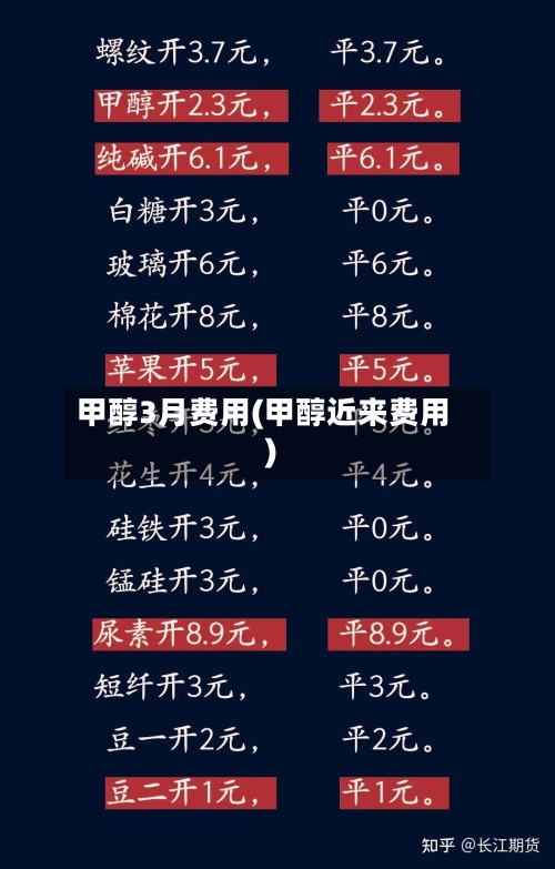 甲醇3月费用(甲醇近来费用)-第2张图片