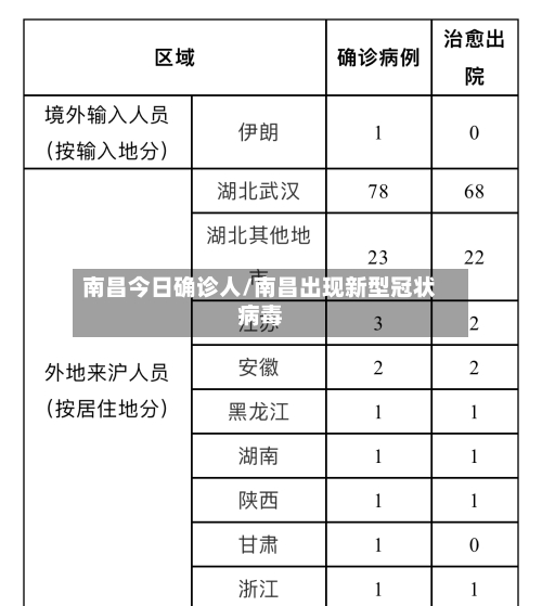 南昌今日确诊人/南昌出现新型冠状病毒