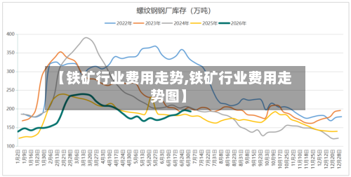 【铁矿行业费用走势,铁矿行业费用走势图】-第2张图片