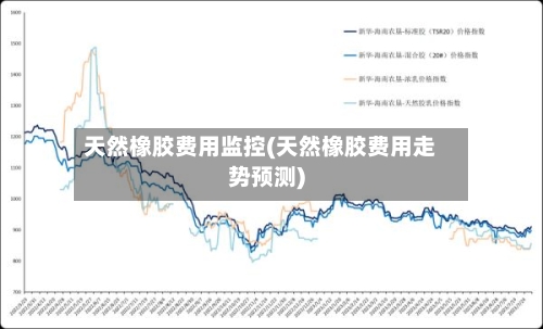 天然橡胶费用监控(天然橡胶费用走势预测)-第2张图片