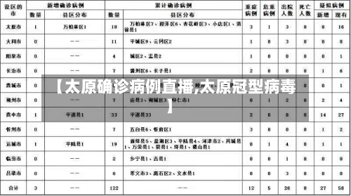 【太原确诊病例直播,太原冠型病毒】-第2张图片