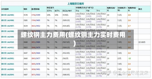 螺纹钢主力费用(螺纹钢主力实时费用)-第3张图片