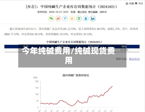 今年纯碱费用/纯碱现货费用-第3张图片