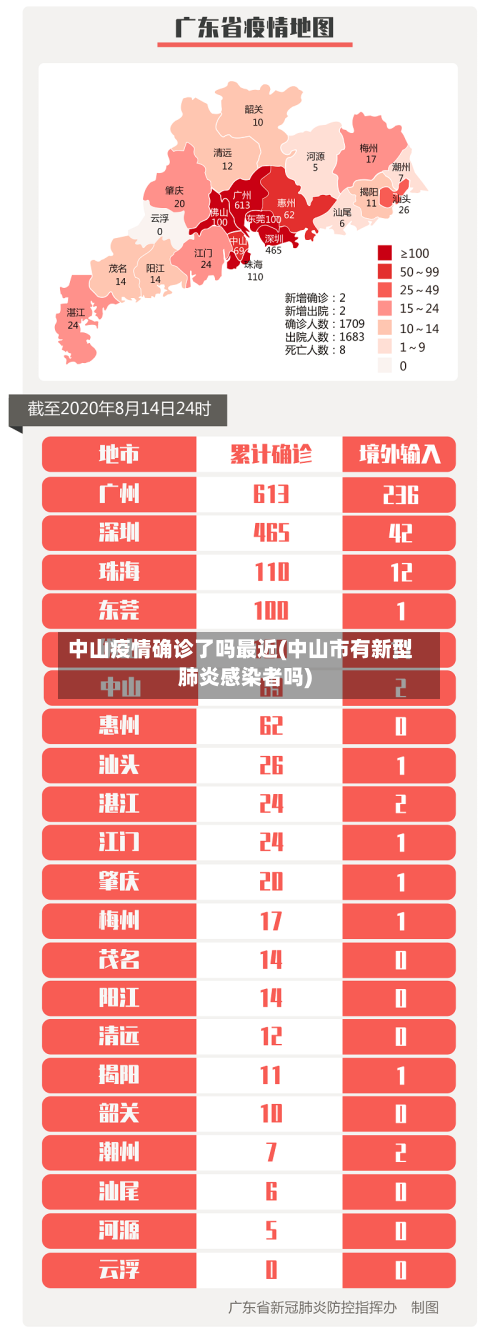 中山疫情确诊了吗最近(中山市有新型肺炎感染者吗)