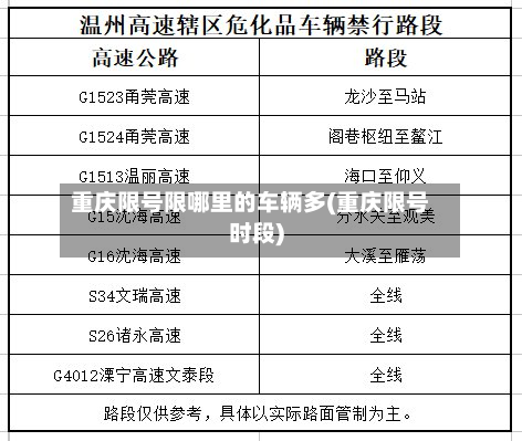 重庆限号限哪里的车辆多(重庆限号时段)-第2张图片