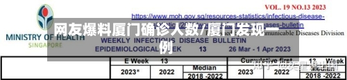 网友爆料厦门确诊人数/厦门发现一例