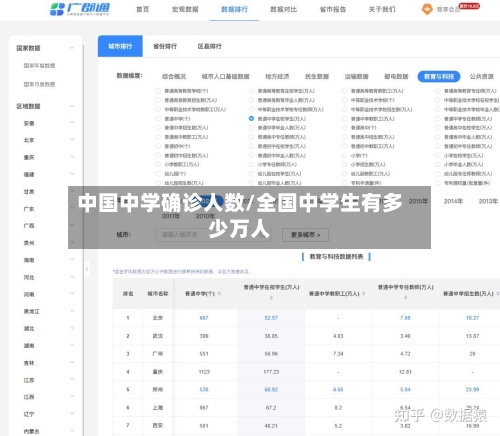 中国中学确诊人数/全国中学生有多少万人-第3张图片