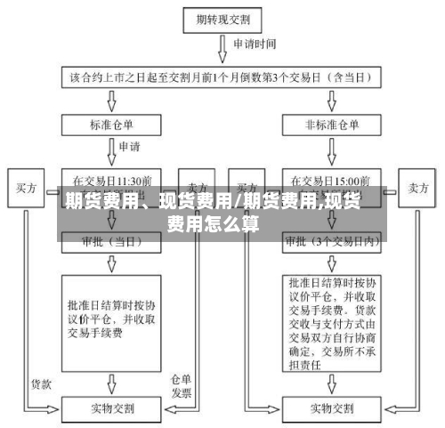 期货费用	、现货费用/期货费用,现货费用怎么算-第2张图片