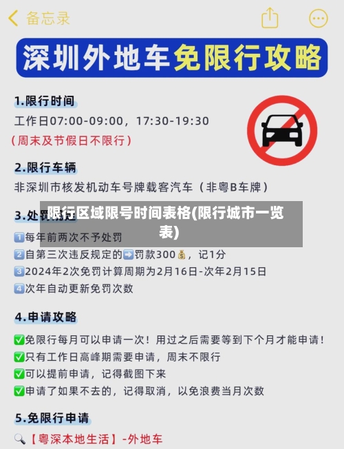 限行区域限号时间表格(限行城市一览表)-第2张图片