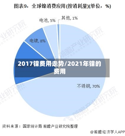 2017镍费用走势/2021年镍的费用