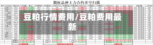 豆粕行情费用/豆粕费用最新-第2张图片