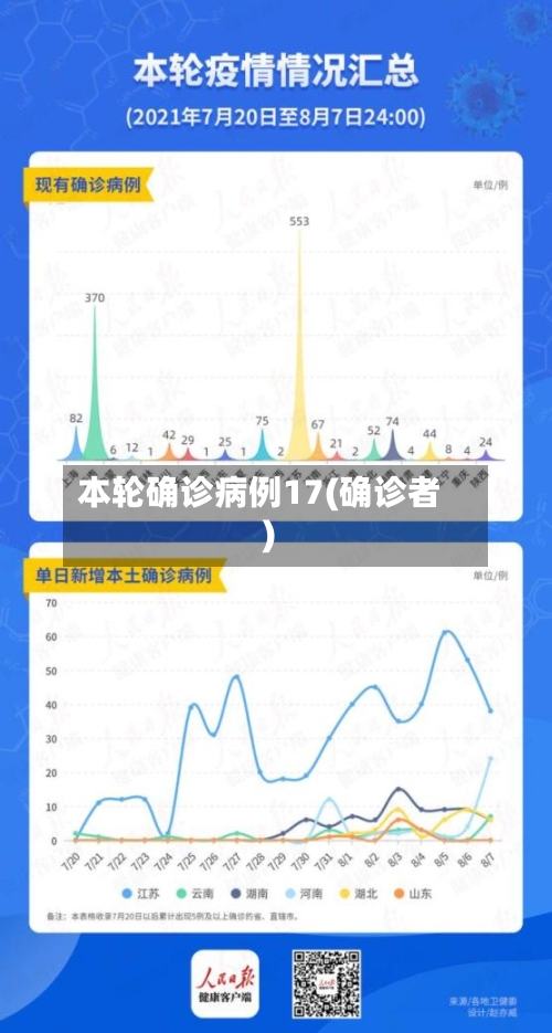 本轮确诊病例17(确诊者)-第2张图片