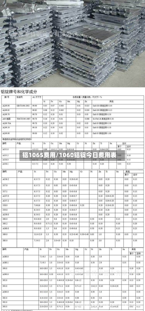 铝1065费用/1060铝锭今日费用表-第2张图片
