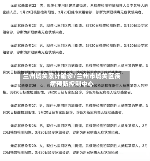 兰州城关累计确诊/兰州市城关区疾病预防控制中心