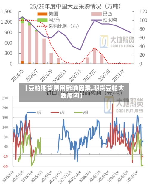 【豆粕期货费用影响因素,期货豆粕大跌原因】-第2张图片