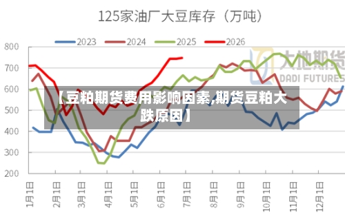 【豆粕期货费用影响因素,期货豆粕大跌原因】-第3张图片