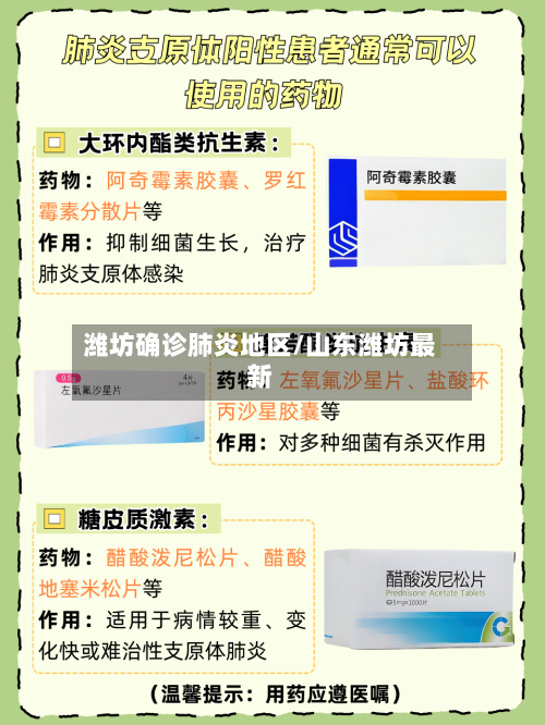 潍坊确诊肺炎地区/山东潍坊最新